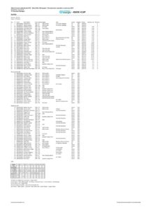 thumbnail of Grand-Prix L’Echappée – Résultats – Elite UNDER 23