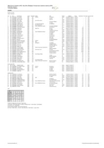 thumbnail of Grand-Prix L’Echappée – Résultats – juniores e donne