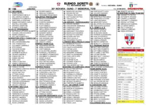 thumbnail of JUNIORES NOVARA SUNO 2019 ELENCO ISCRITTI