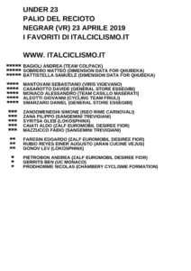 thumbnail of PALIO DEL RECIOTO 2019 I FAVORITI DI ITALCICLISMO