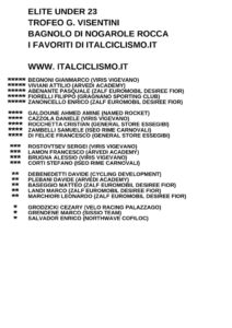 thumbnail of U23 TROFEO VISENTINI I FAVORITI DI ITALCICLISMO 2019
