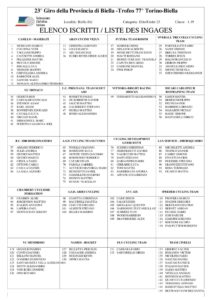 thumbnail of elenco iscritti 23 Giro Provincia Biella