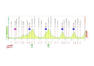 thumbnail of ALTIMETRIA GP LARI CITTA DELLE CILIEGIE 2019
