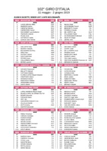 thumbnail of GIRO D’ITALIA 2019 ELENCO ISCRITTI UNOFFICIAL