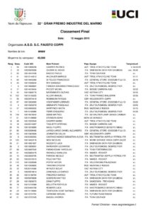 thumbnail of RESUL GP INDUSTRIE DEL MARMO 2019 SSNHS