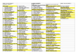 thumbnail of U23 CAMPIONATI ITALIANI STRADA 2019 ELENCO ISCRITTI