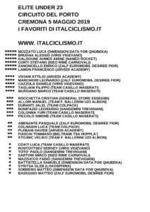 thumbnail of U23 CIRCUITO DEL PORTO I FAVORITI DI ITALCICLISMO 2019
