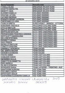 thumbnail of CAMPIONATI ITALIANI CRONO DONNE JUNIORES 2019 ELENCO ISCRITTE