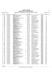 thumbnail of CLASS MAGLIA ROSA DOPO 4 TAPPA 2019 DBXS