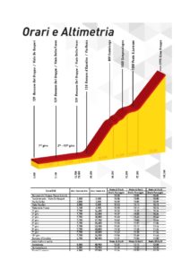 thumbnail of CRONOTABELLA E ALTIMETRIA BASSANO MONTE GRAPPA 2019