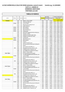 thumbnail of CRONOTABELLA MEMORIAL MAFFI 2019