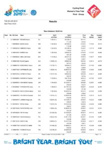 thumbnail of MINSK 2019 DONNE CRONO RESULT