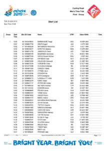 thumbnail of MINSK 2019 MEN ELITE CRONO START LIST