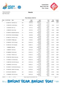 thumbnail of MINSK 2019 TIME TRIAL MEN RESULT