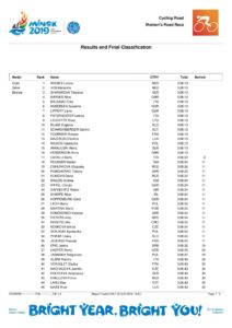 thumbnail of WOMEN ROAD ELITE MINSK 2019 RESULT