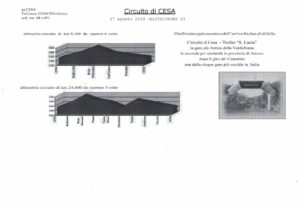 thumbnail of ALTIMETRIA CIRCUITO DI CESA 2019
