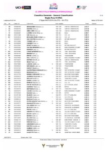 thumbnail of CLASSIFICA GENERALE DOPO 2 TAPPA GIRO ITALIA ROSA 2019