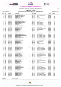 thumbnail of CLASSIFICA GENERALE DOPO 3 TAPPA GIRO ROSA 2019