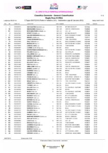 thumbnail of CLASSIFICA GENERALE DOPO 5 TAPPA GIRO ROSA 2019 XSBSXHXSS