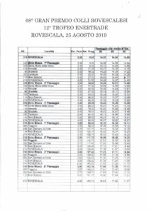 thumbnail of CRONOTABELLA ROVESCALA 2019