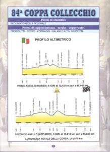 thumbnail of PERCORSO CRONOTABELLA ALTIMETRIA COPPA COLLECCHIO 2019