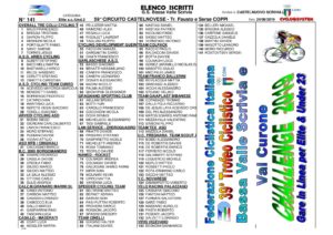 thumbnail of U23 BVS CIRCUITO CASTELNOVESE SERSE COPPI 2019 ELENCO ISCRITTIVOLANTINO ISCRITTI