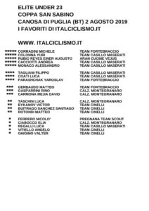 thumbnail of U23 COPPA SAN SABINO 2019 I FAVORITI ITALCICLISMO