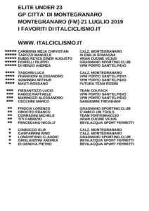 thumbnail of U23 GP CITTA MONTEGRANARO I FAVORITI ITALCICLISMO