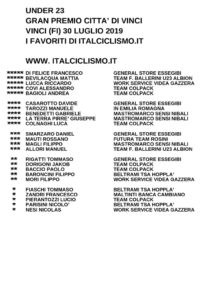 thumbnail of U23 GP CITTA VINCI 2019 I FAVORITI ITALCICLISMO