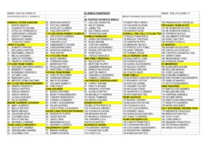 thumbnail of U23 TROFEO SPORTIVI BRIGA 2019 ELENCO PARTENTI