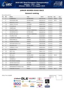 thumbnail of UEC ROAD EUROPEAN CHAMPIONSHIPS – JUN WOMEN ROAD RACE – General ranking