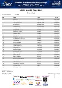 thumbnail of UEC ROAD EUROPEAN CHAMPIONSHIPS – JUN WOMEN ROAD RACE – Start list