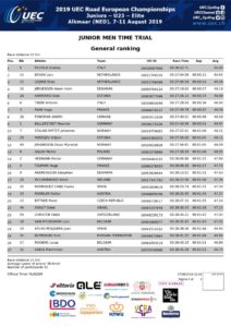 thumbnail of UEC ROAD EUROPEAN CHAMPIONSHIPS – JUN. MEN TIME TRIAL – General ranking