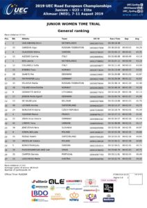 thumbnail of UEC ROAD EUROPEAN CHAMPIONSHIPS – JUN. WOMEN TIME TRIAL – General ranking