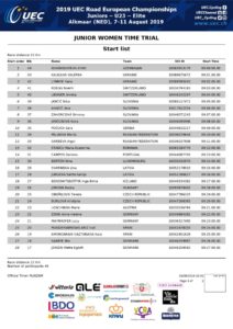 thumbnail of UEC ROAD EUROPEAN CHAMPIONSHIPS – JUN. WOMEN TIME TRIAL – Start list