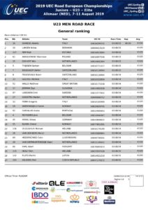 thumbnail of UEC ROAD EUROPEAN CHAMPIONSHIPS – U23 MEN ROAD RACE – General ranking