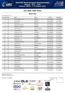 thumbnail of UEC ROAD EUROPEAN CHAMPIONSHIPS – U23 MEN TIME TRIAL – Start list