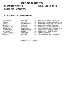 thumbnail of XBBYD GIRO DEL VENETO 2019 CLASSIFICA GENERALE FINALE BBXSHSX