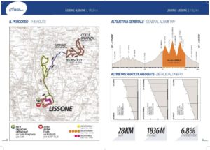 thumbnail of Altimetria-planimetria Coppa Agostoni 2019