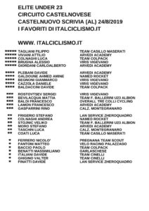thumbnail of U23 FAVORITI ITALCICLISMO CIRCUITO CASTELNOVESE 2019