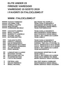 thumbnail of U23 FIRENZE VIAREGGIO I FAVORITI ITALCICLSIMO 2019