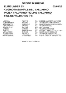 thumbnail of XCBXSHA ORDINE ARRIVO GIRO NAZIONALE VALDARNO 2019 VHVDVDCVVDCGVSSS