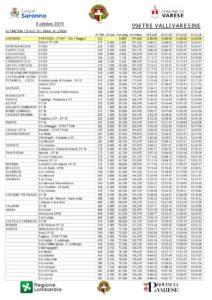 thumbnail of CRONOTABELLA TRE VALLI VARESINE 2019