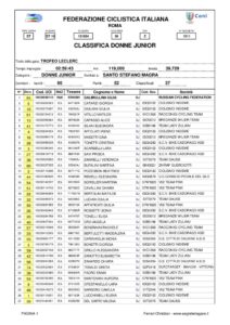 thumbnail of DONNE JUNIOR TROFEO LECLERC 2019 ORDINE ARRIVO