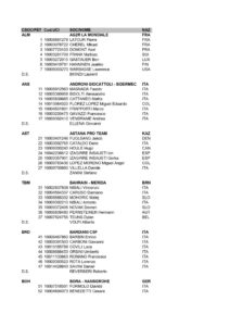 thumbnail of ELENCO ISCRITTI PROVVISORIO IL LOMBARDIA 2019