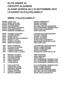 thumbnail of U23 CIRCUITO ALZANESE 2019 I FAVORITI ITALCICLISMO