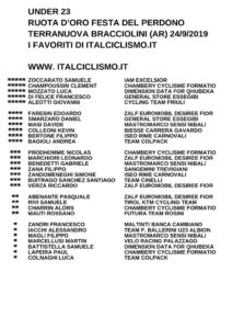thumbnail of U23 RUOTA D’ORO FESTA DEL PERDONO 2019 I FAVORITI ITALCICLISMO