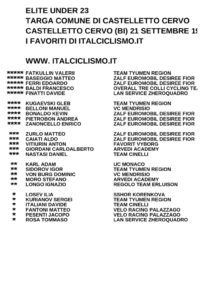 thumbnail of U23 TARGA COMUNE CASTELLETTO CERVO 2019 FAVORITI ITALCICLISMO