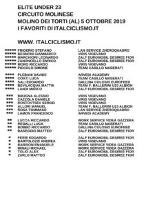 thumbnail of U23 CIRCUITO MOLINESE 2019 I FAVORITI ITALCICLISMO EM PRODUCT