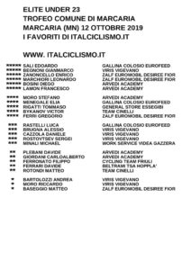 thumbnail of U23 TR COMUNE MARCARIA 2019 FAVORITI ITALCICLISMO EM PRODUCT